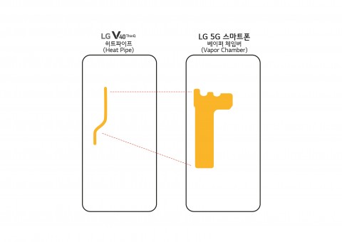 LG V40 ThinQ의 히트 파이프와 5G 스마트폰의 베이퍼 체임버 비교 개념도. (사진제공=LG전자)