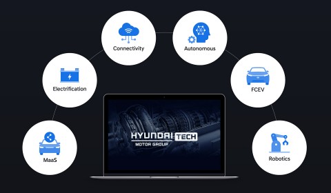 현대자동차그룹이 글로벌 기술 커뮤니케이션 채널 Hyundai Motor Group TECH를 오픈했다. (사진=현대자동차)