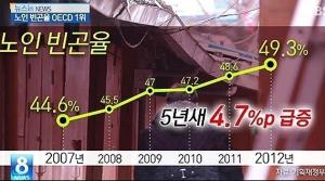 민주 김병욱 의원 “노후 통합 관리할 연금청 설치해야”...홍남기 국조실장 “연금 효율적 관리 필요성 공감”